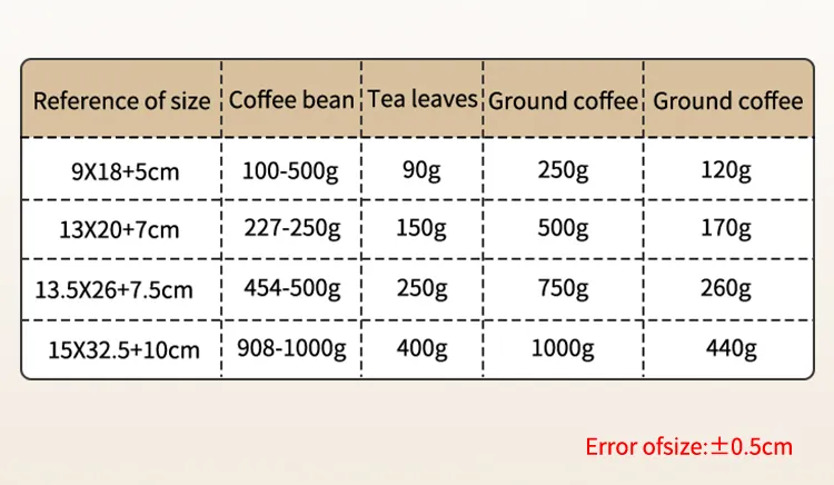 Customizable Wear-Resistant Coffee Bag in Various Colors and Sizes